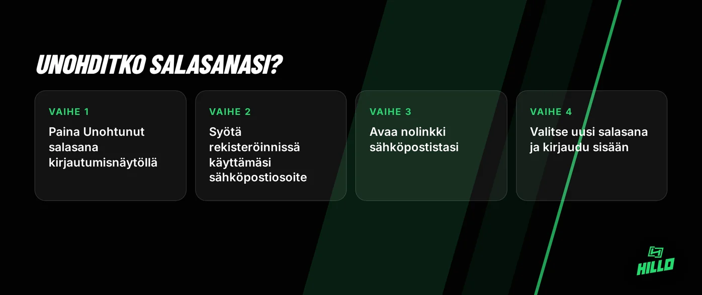 Noudata salasanan palautusaskeleita