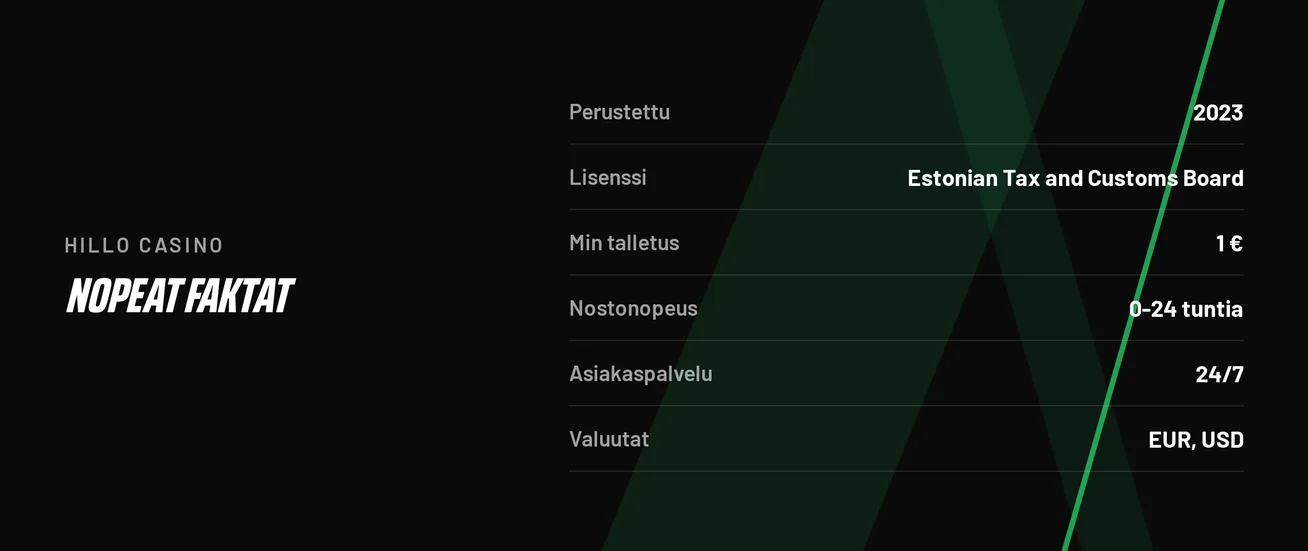 Löydä kasinon perustiedot.