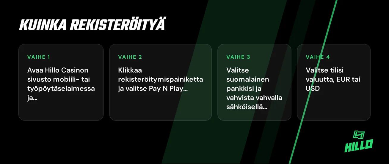 Rekisteröintivaiheet kortteina näkyvät.