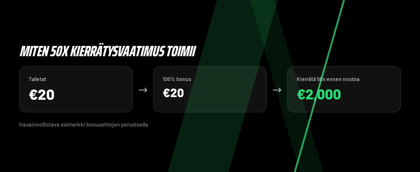 Kierrätysvaatimus esimerkki tarkista